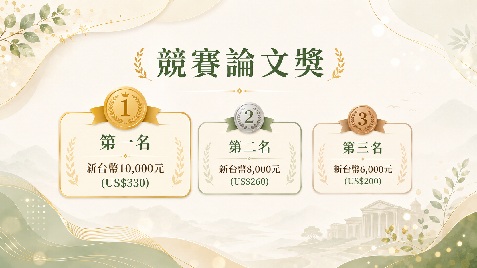 競賽論文獎：第一名新台幣 10,000 元（US$330）、第二名新台幣 8,000 元（US$260）、第三名新台幣 6,000 元（US$200）